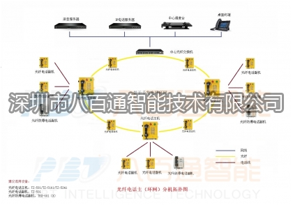 八百通智能為你介紹管廊通信系統特征？